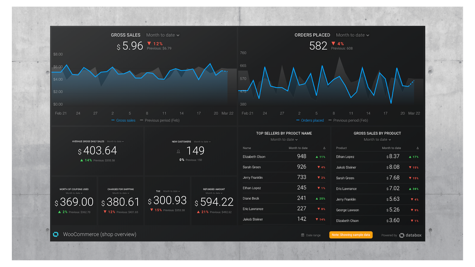 woocommerce dashboard