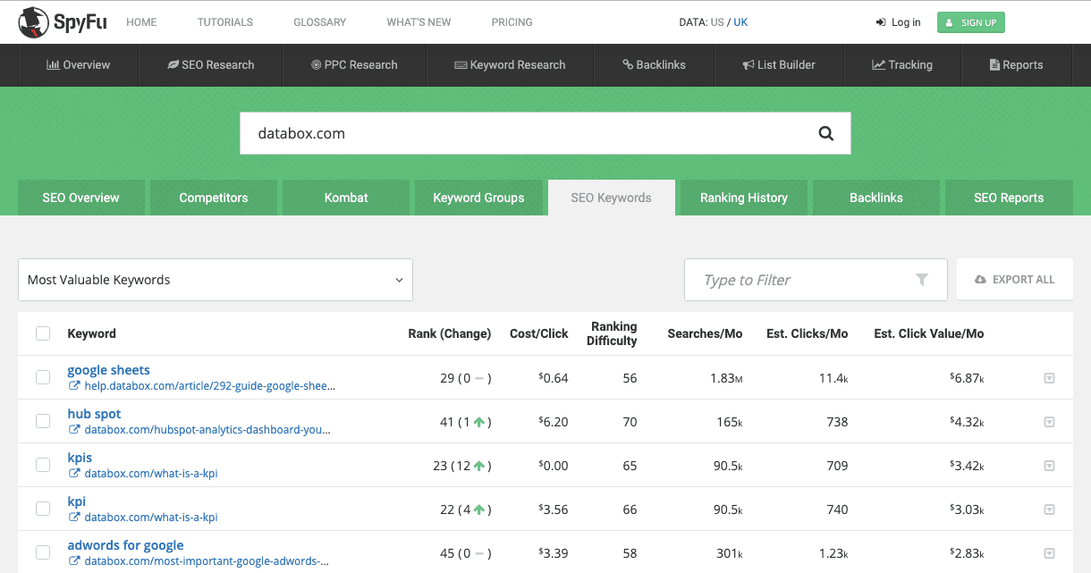 Tracking log. Лог трекинг. Crawler сео. SEO Overview. SPYFU.