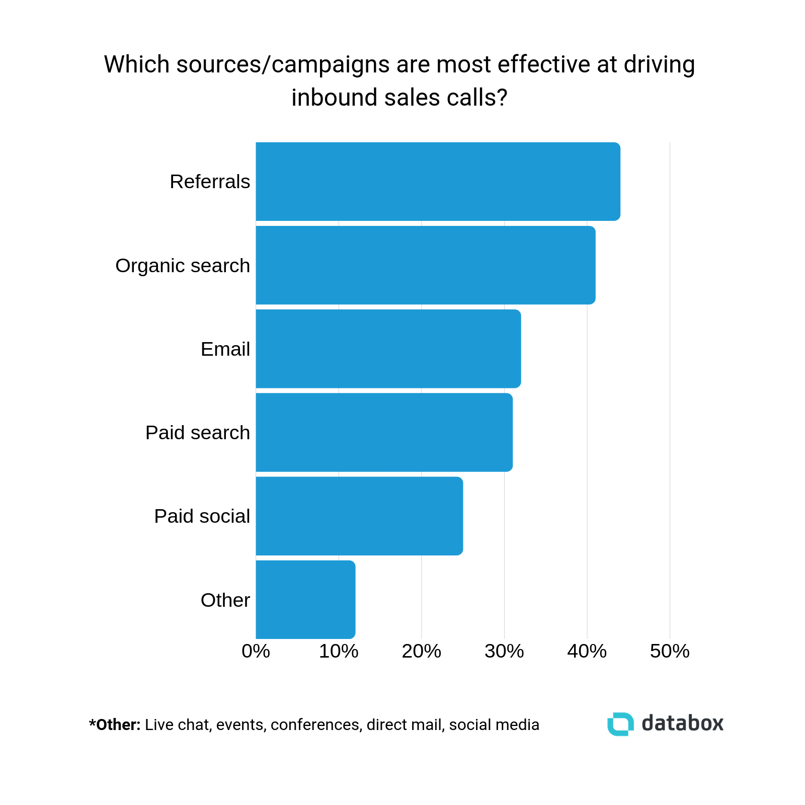 campaigns-to-drive-inbound-sales-calls