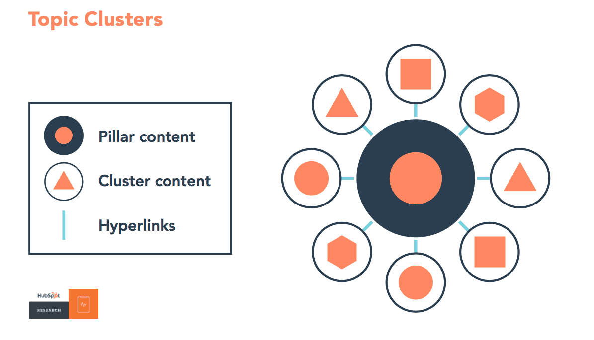 topic-cluster-model-for-seo