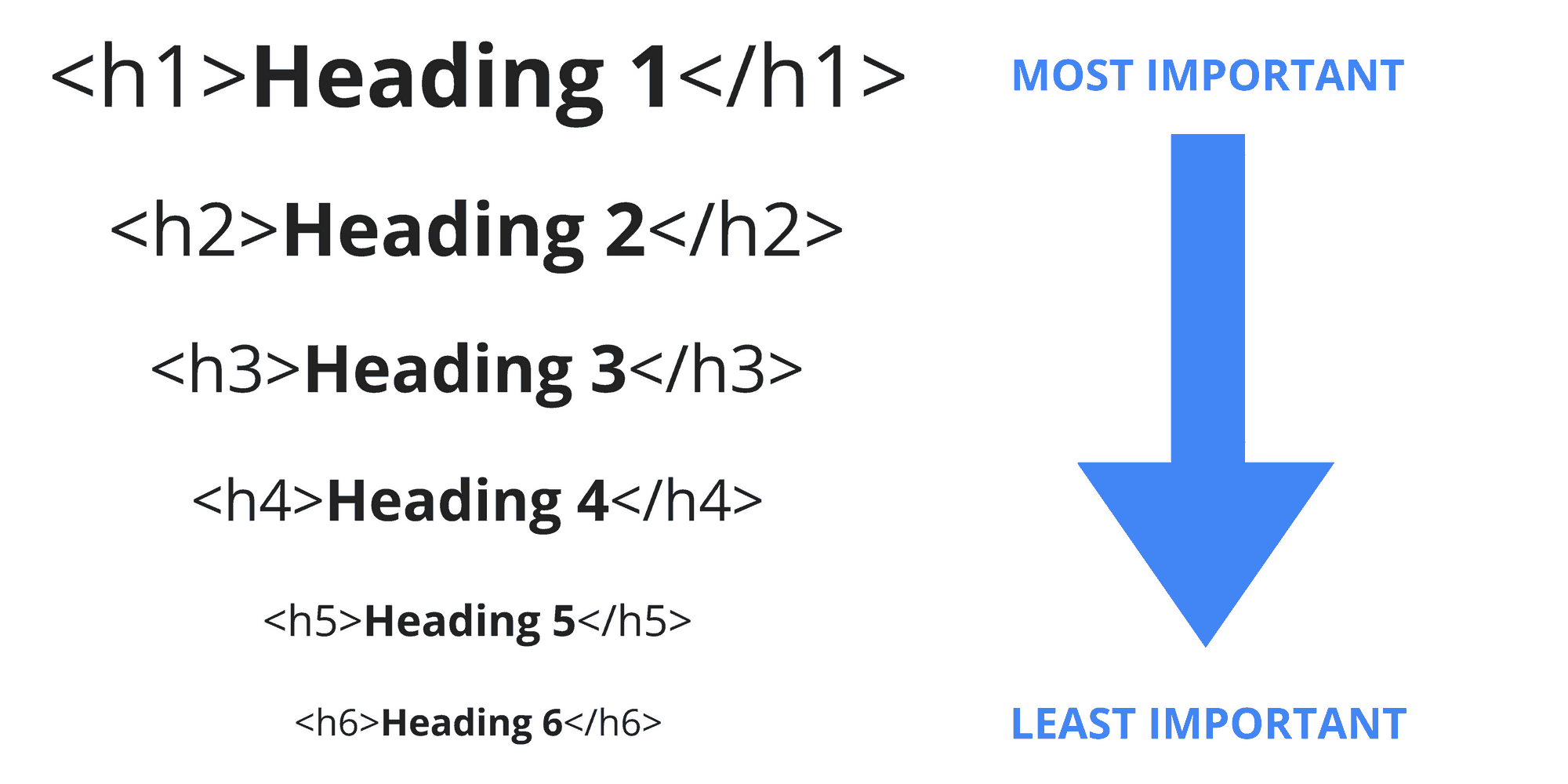 heading-hierarchy-for-seo