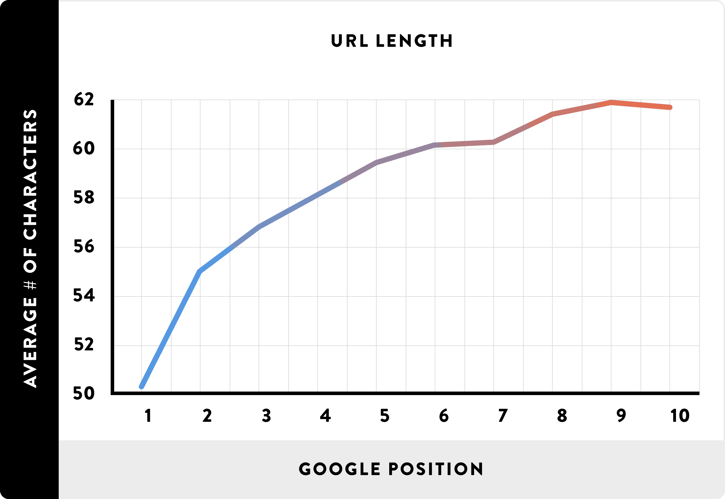 url-for-seo-ranking