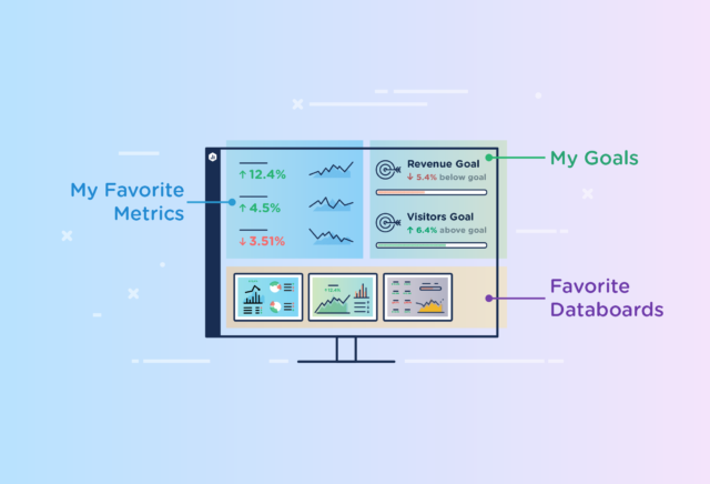 Say Hello to a More Personalized Databox