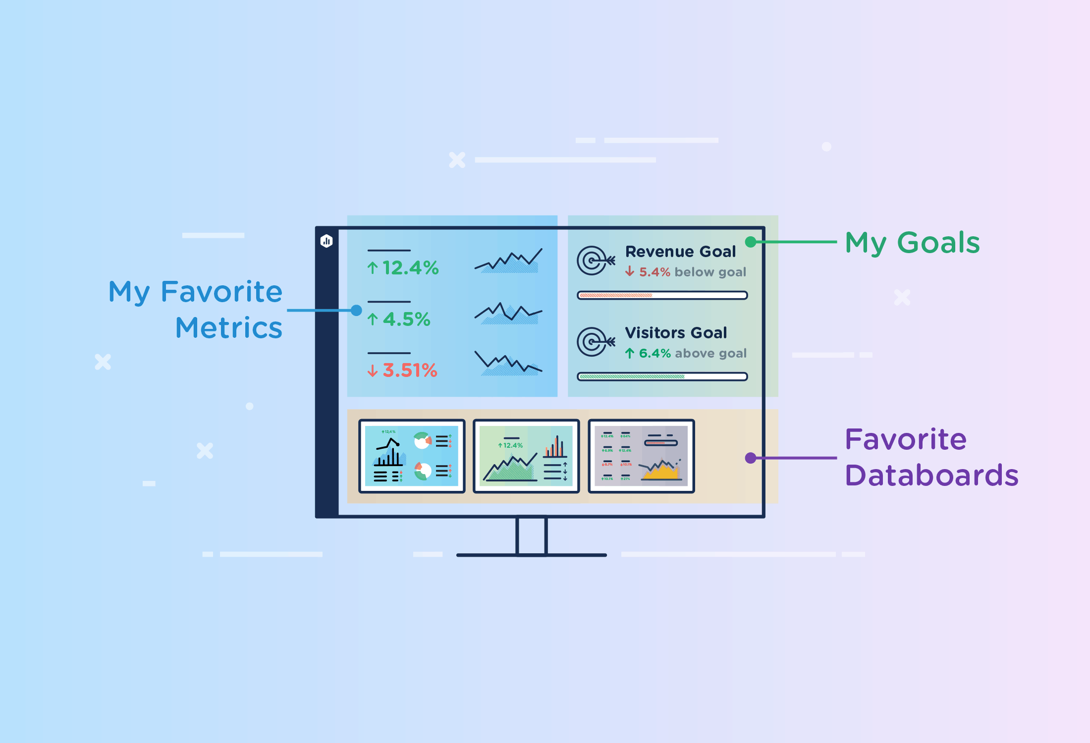 Say Hello to a More Personalized Databox