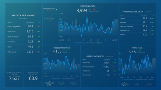 Monthly Social Media Dashboard