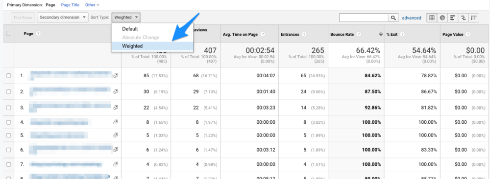 weighted sort google analytics