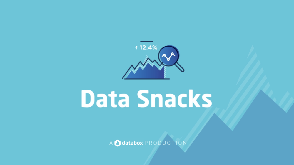 How to Track Your Content Editorial Calendar in Databox