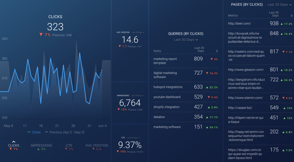 Google Search Console dashboard