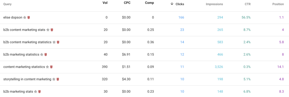 Analyze Search Console data