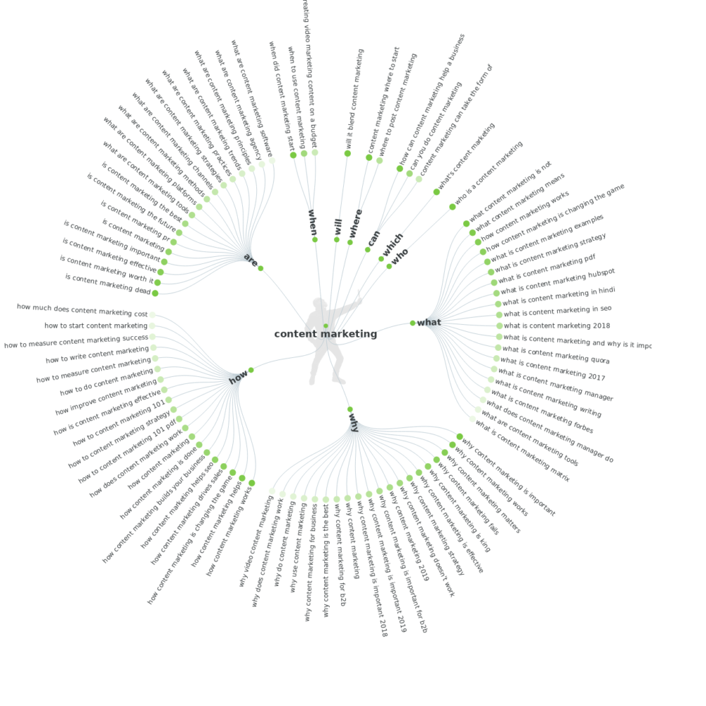 20 Ways to Fill Your Editorial Calendar with Highly Relevant Topics ...