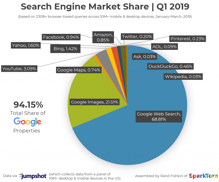 10 Superior Google Ads Metrics [With Original Data] Digital Advertisers