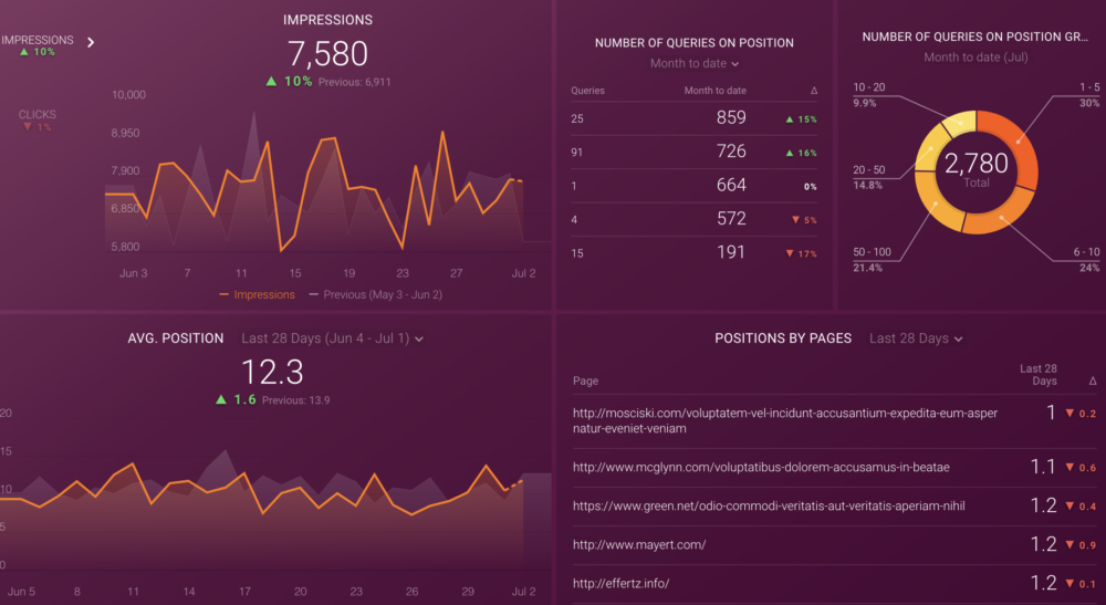 Improve Your Google Search Position dashboard