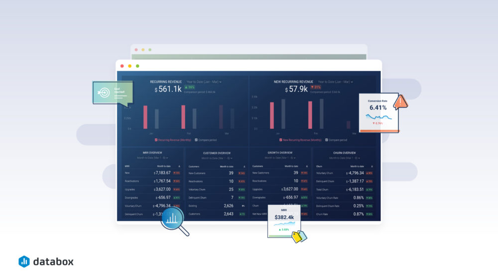 18 SaaS Metrics and KPIs Every Company Should Track