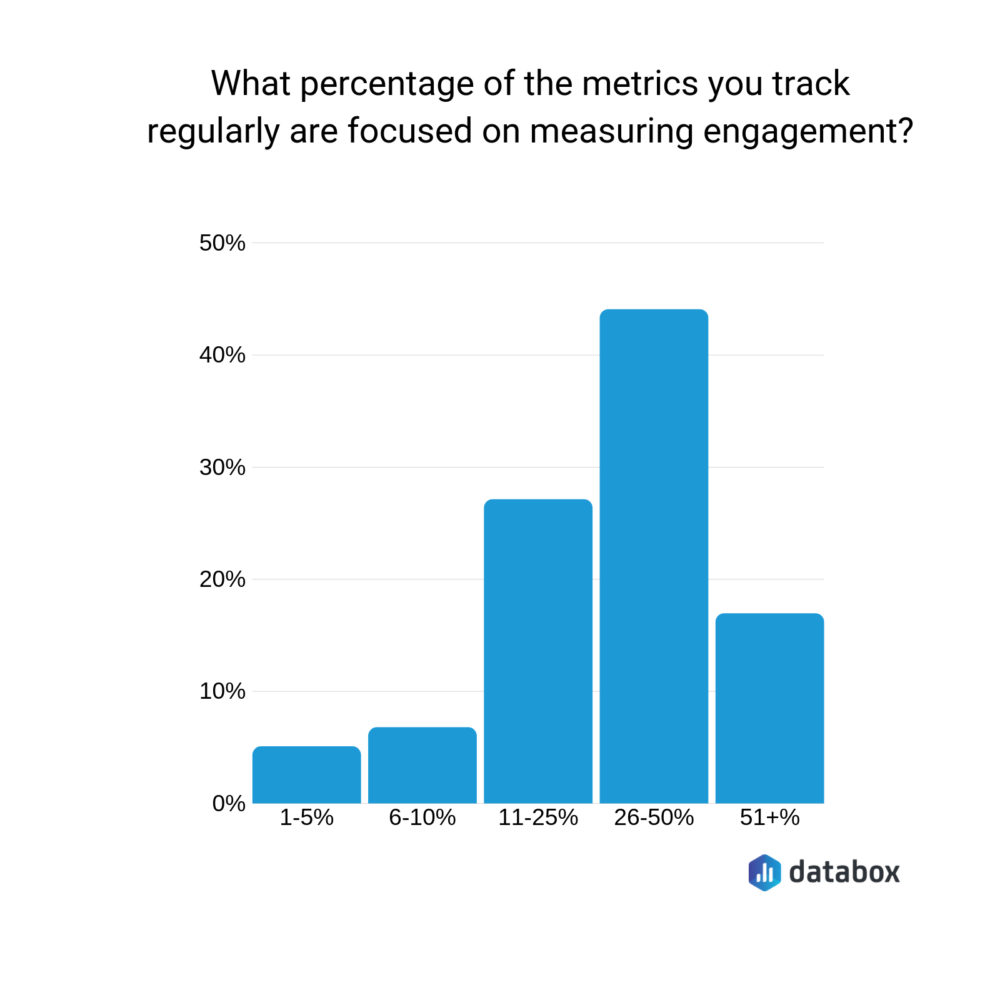 5  Metrics You Should Track