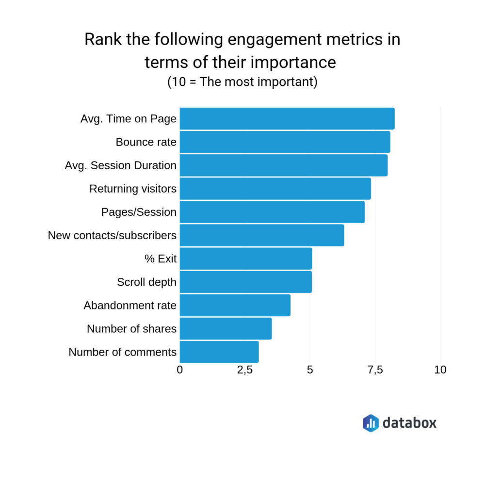 linkedin-engagement-rate-guide-calculator