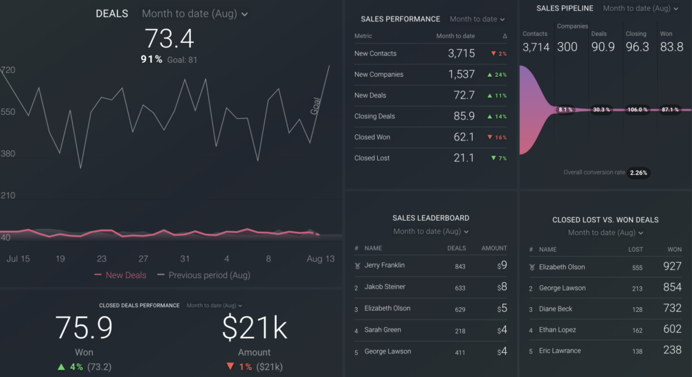 hubspot crm dashboard