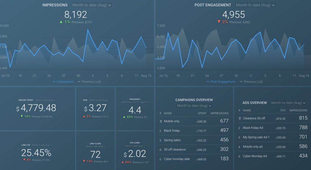 facebook ads metrics