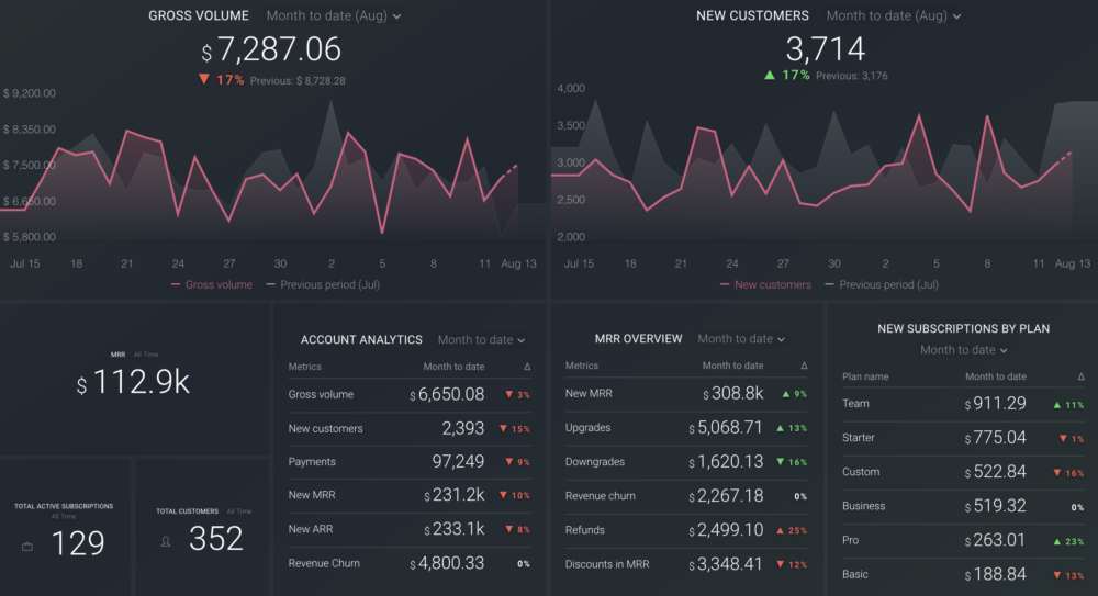 stripe metrics dashboard