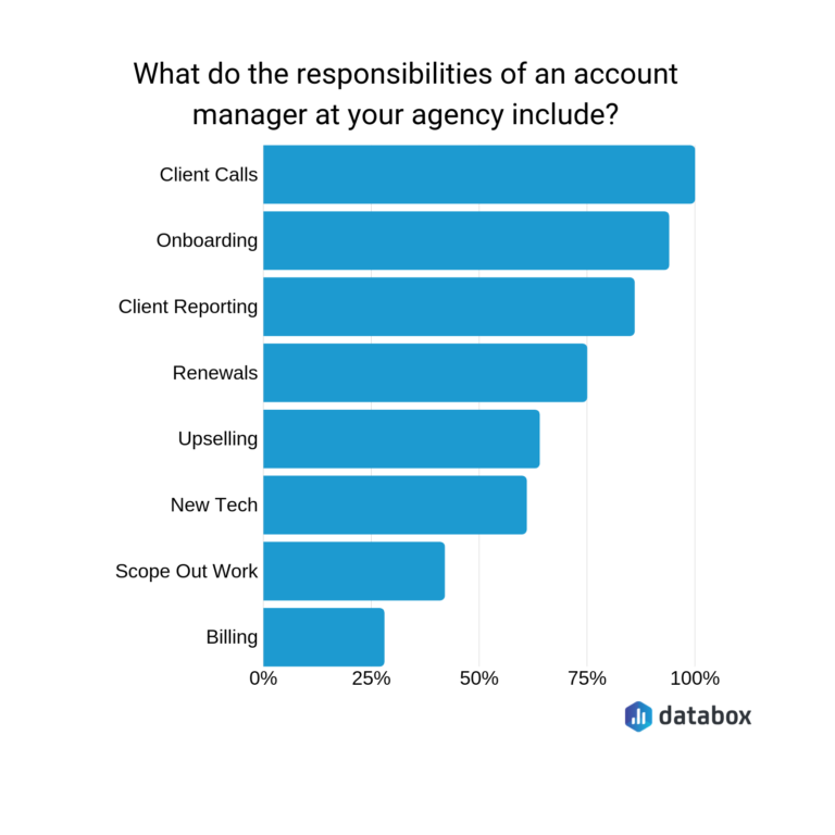 26 Account Manager Interview Questions For Marketing Agencies