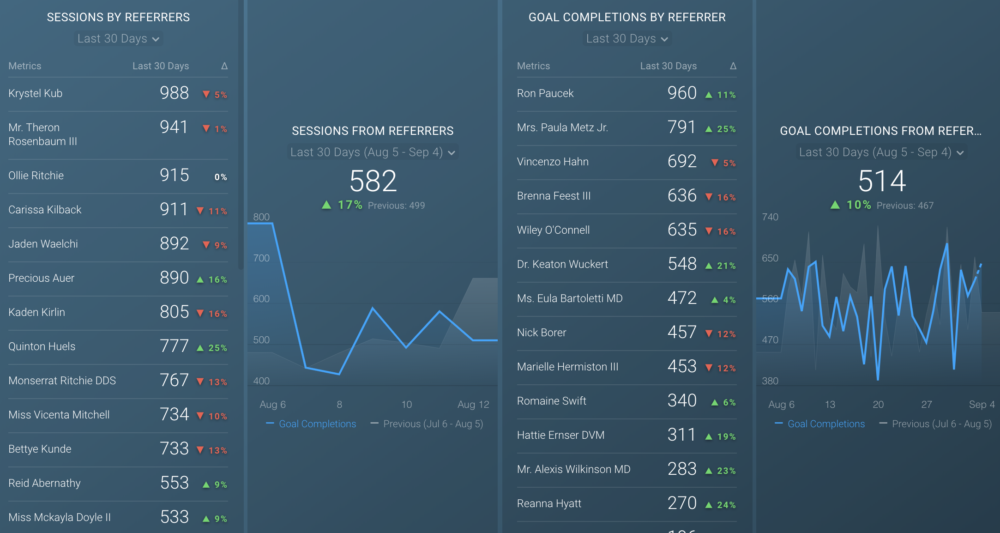 see google analytics referral traffic