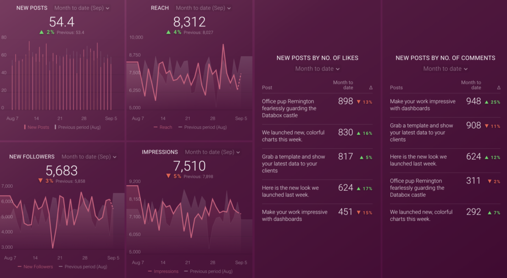 instagram post metrics
