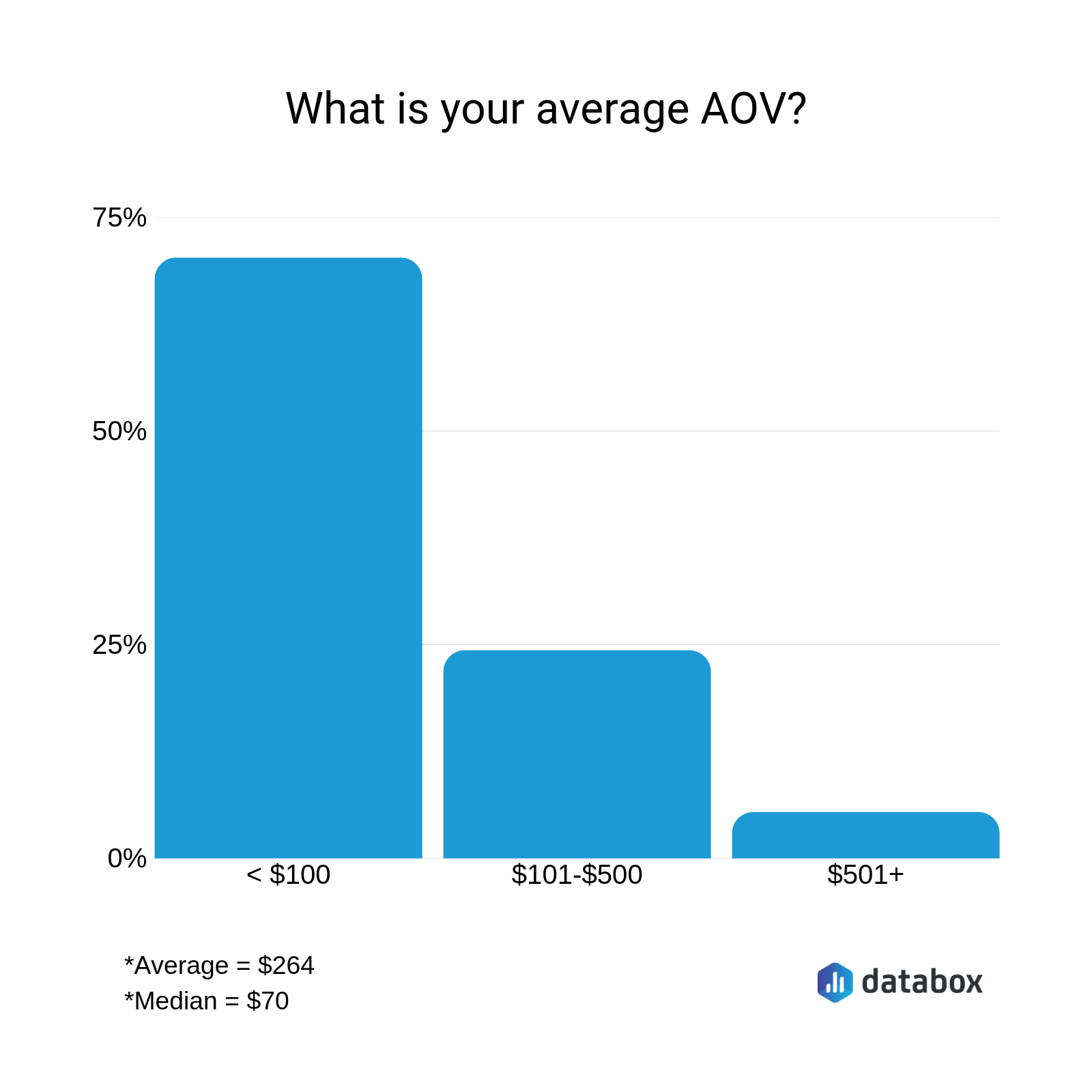 12 Effective Ways For Increasing Your Average Order Value AOV
