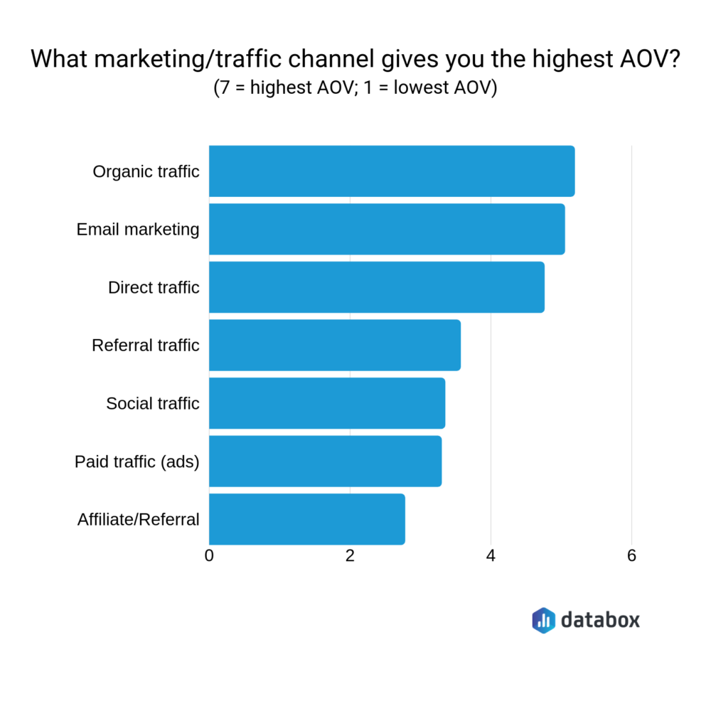 6 Tiered Discounts Examples You Can Copy to Drive Up AOV