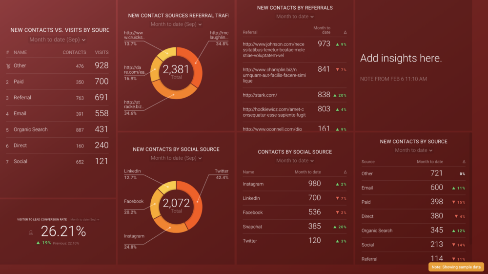 marketing agency KPIs