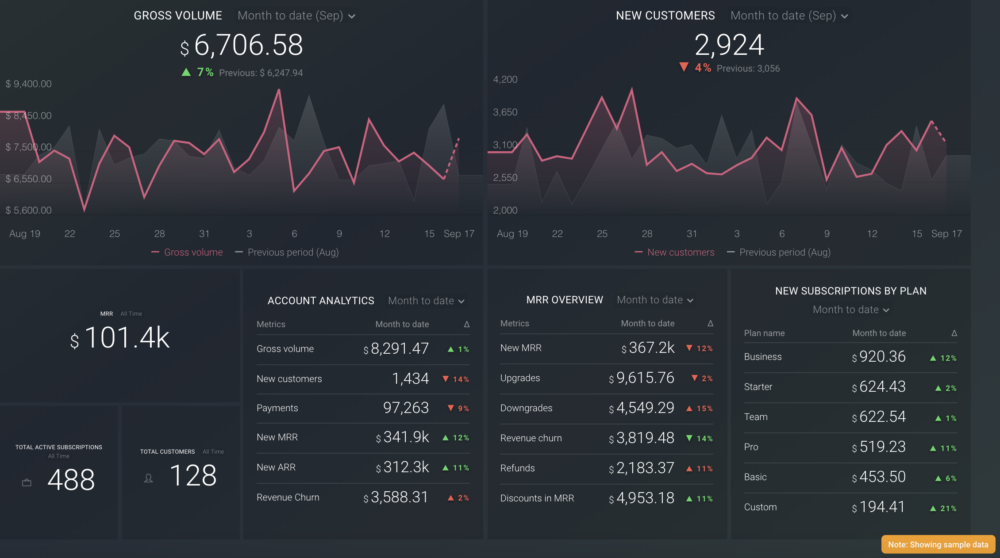 Stripe Metrics: 16 Top Stripe KPIs To Track - AgencyAnalytics