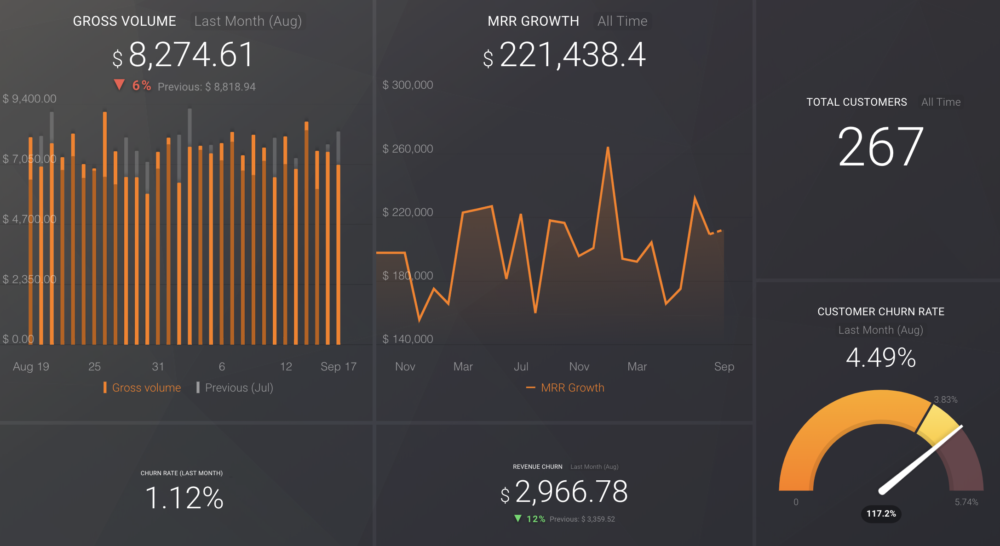 marketing agency metrics