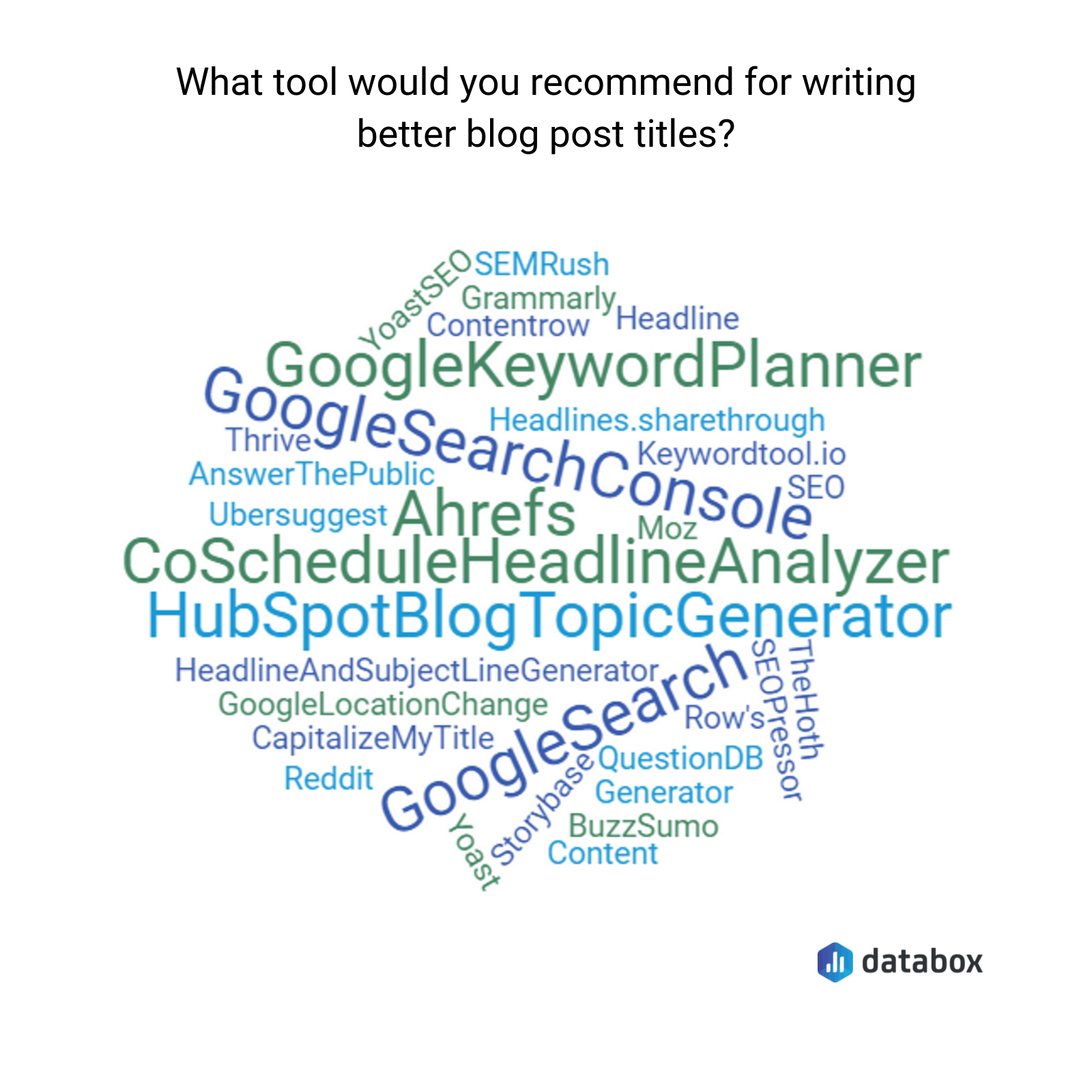 what tool would you recommend for writing better blog post titles?