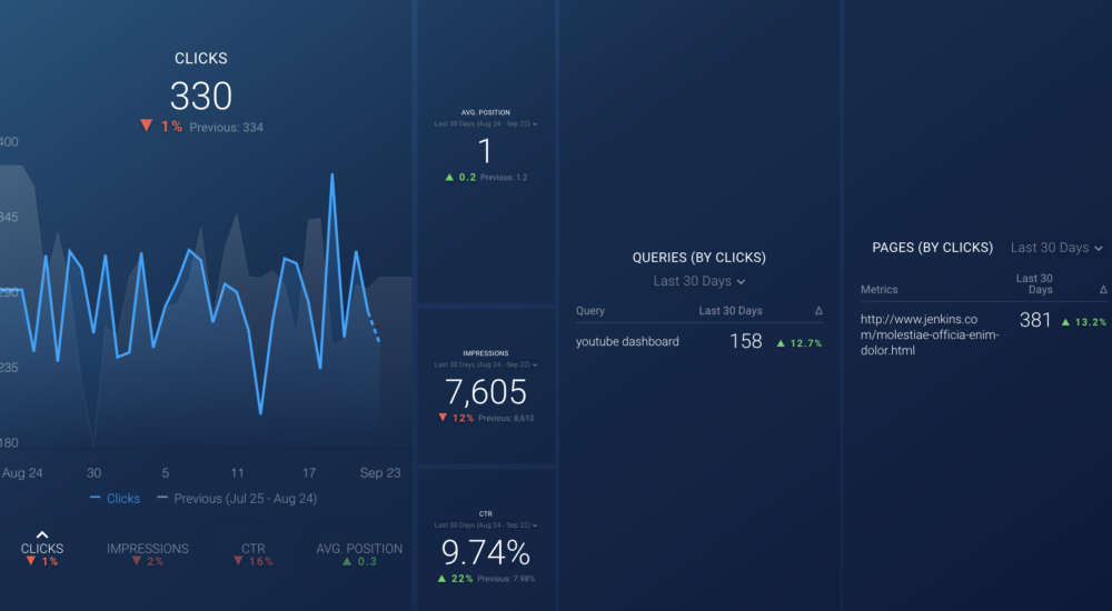 google-organic-search-performance-dashboard