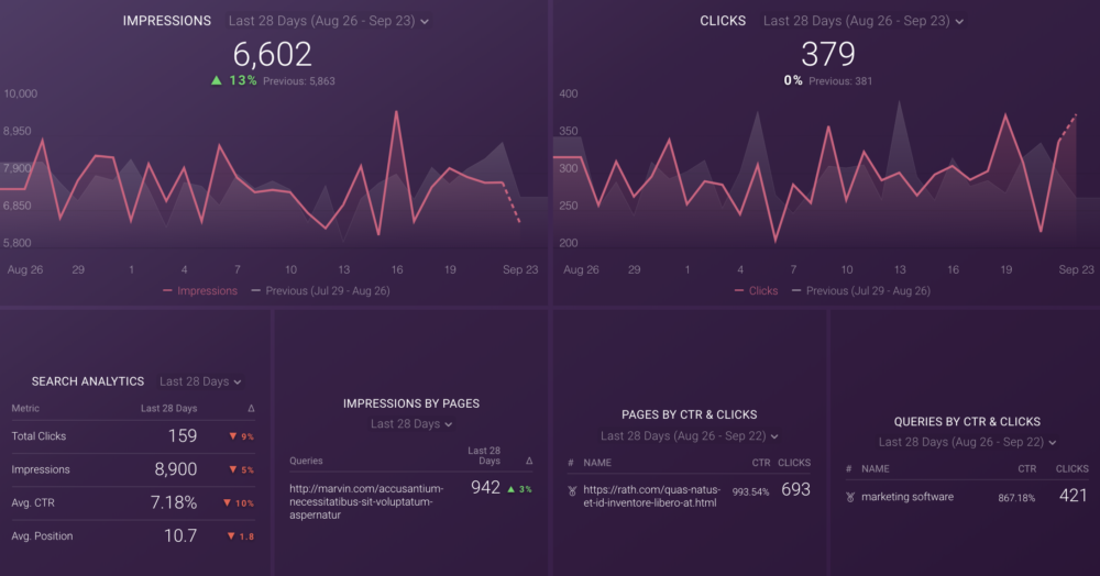 Google Search Console Basics Dashboard Template