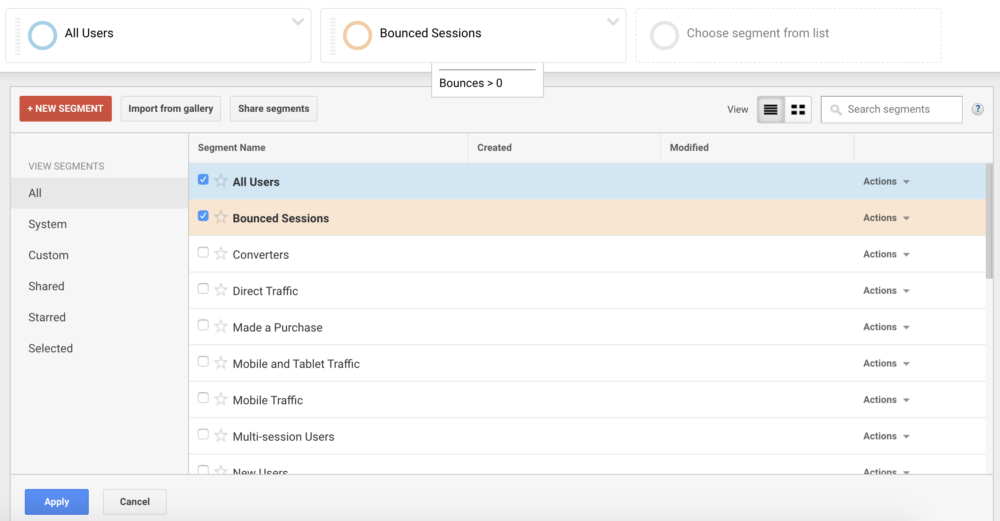 Bounced Sessions in Google Analytics