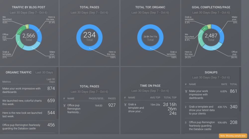 organic traffic for pillar pages