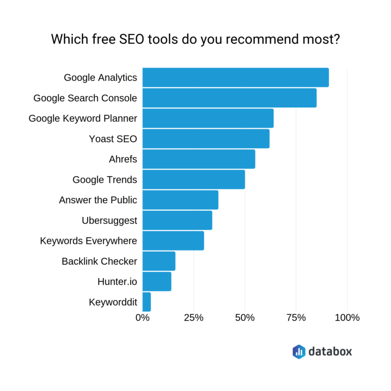SEO for New Sites Everything You Need to Start Ranking Fast