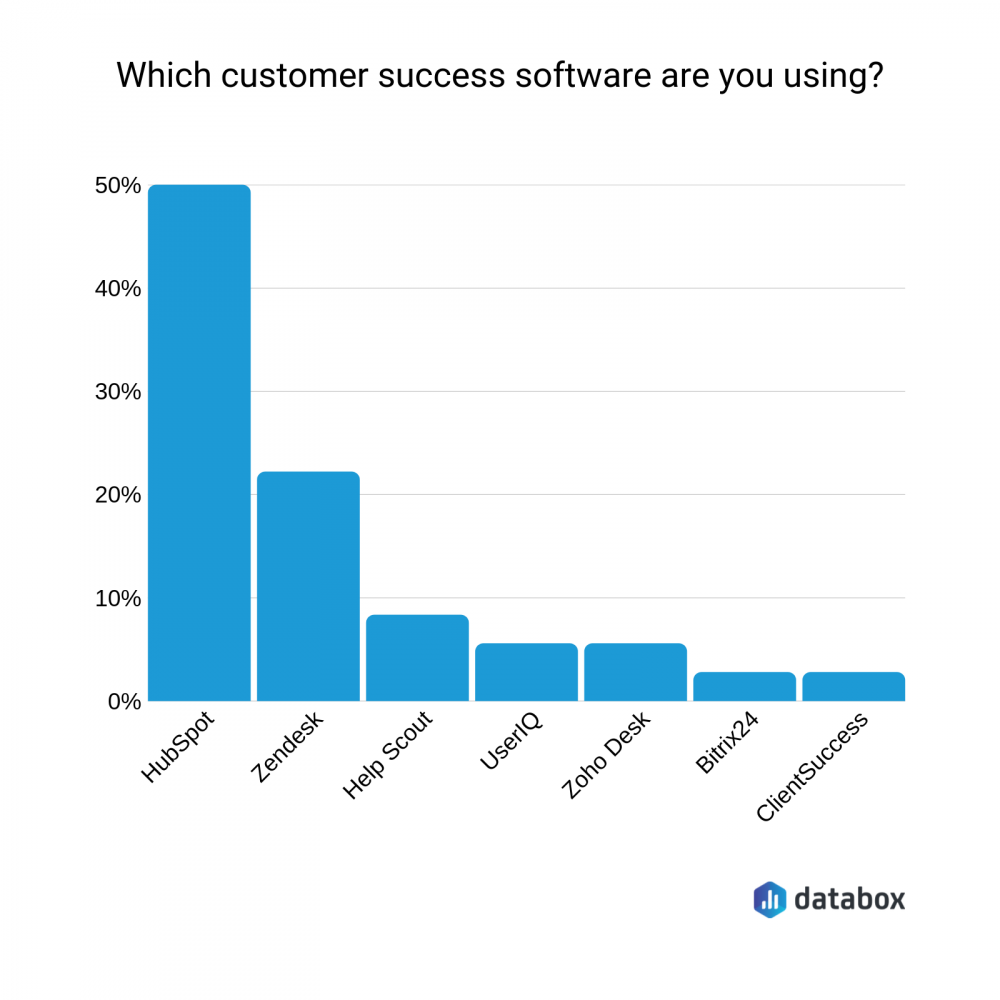 Métricas Customer Success