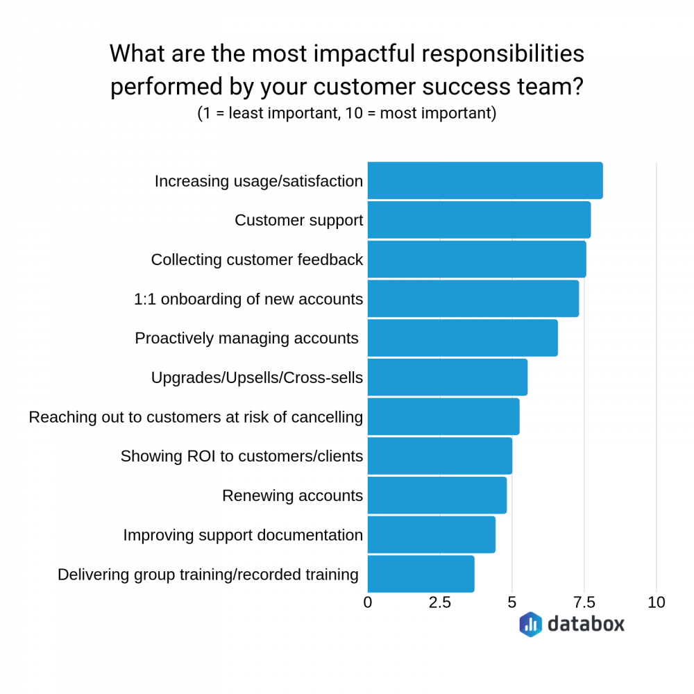 The 15 Most Important Customer Success Metrics for SaaS Companies