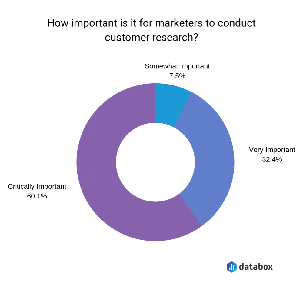 customer research meaning