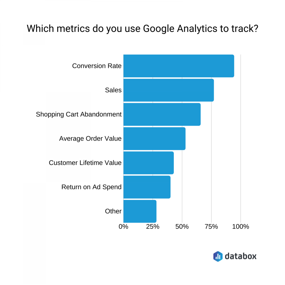 Which Kinds Of Hits Does Google Analytics Track?