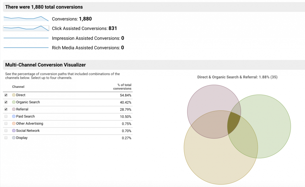 GA multi-channel funnels