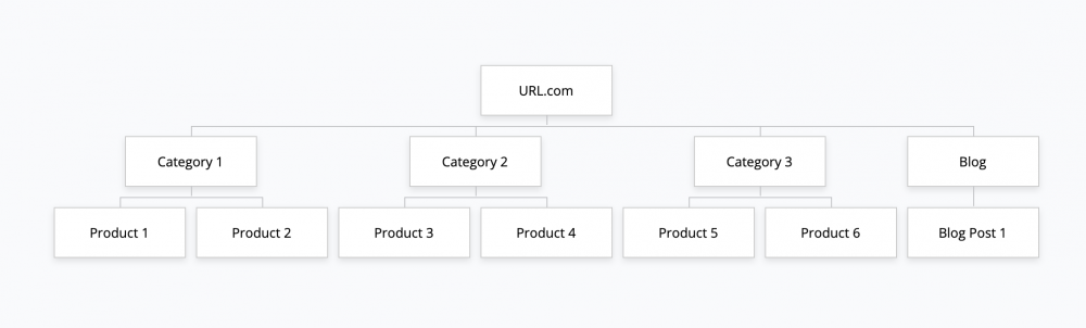 Optimize the Content and Structure of Your Web Pages