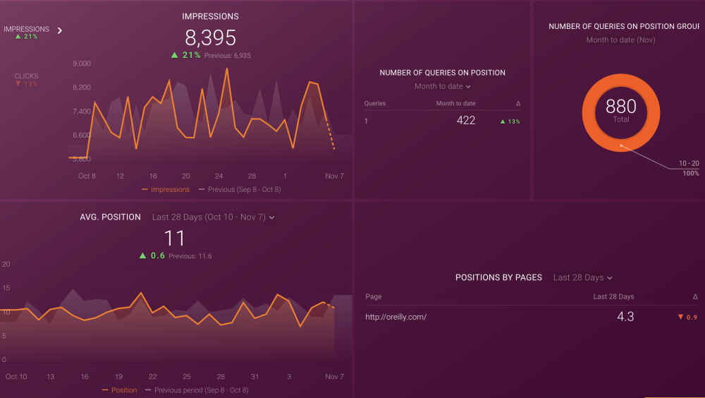 Improve Your Google Search Position dashboard