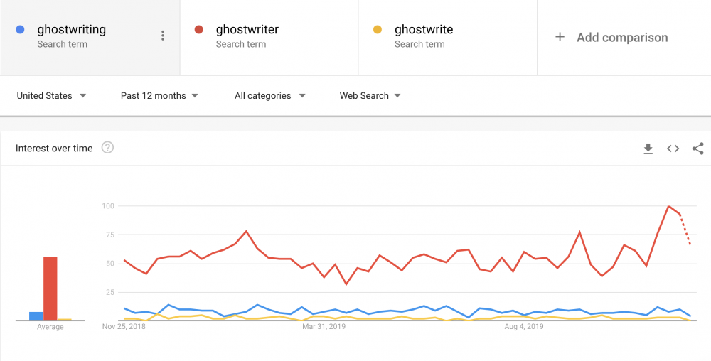 google trends filters example