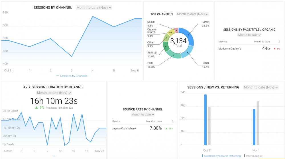 Google Trends Editorial Calendar