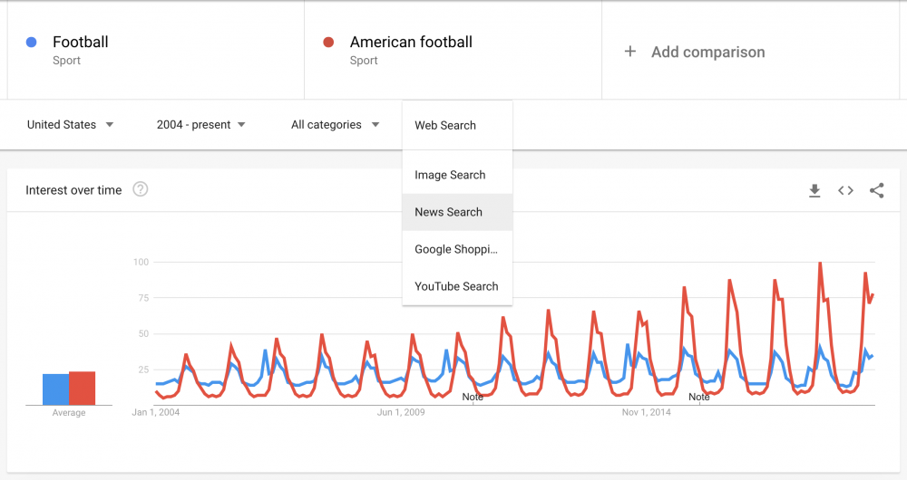 19 Ways For Using Google Trends to Build Your Content Marketing