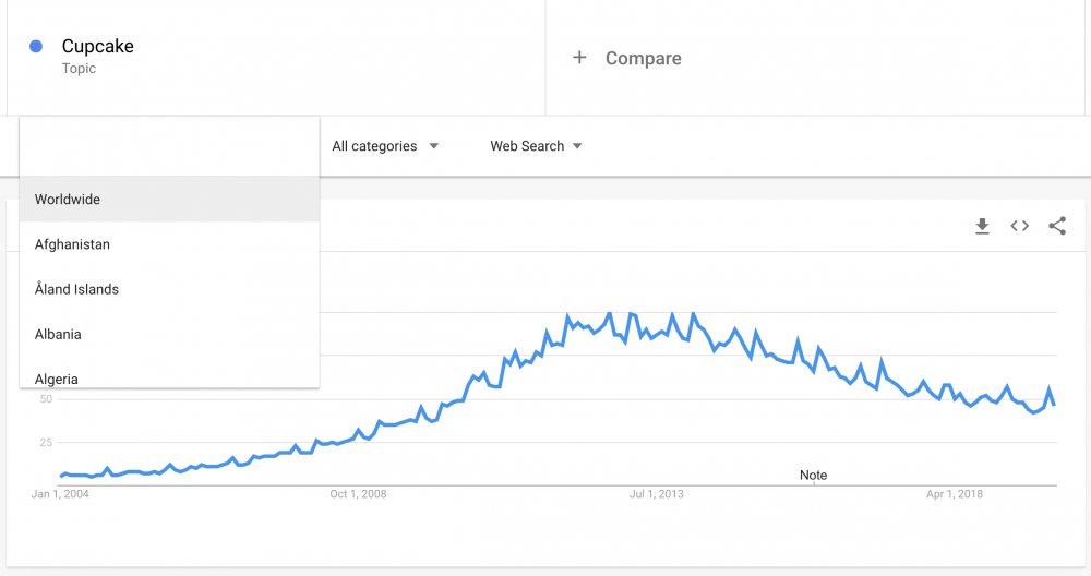 19 Ways For Using Google Trends to Build Your Content Marketing