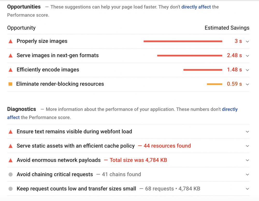 PageSpeed Insights