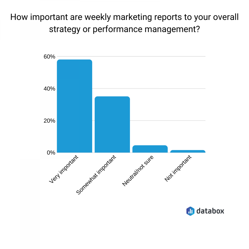 Reporting and Analysis – Why is it so important?