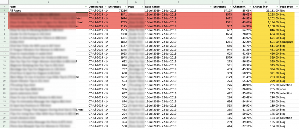 Changes in Keyword Rankings